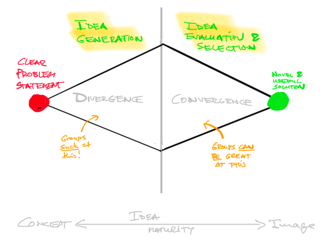 Idea Funnel