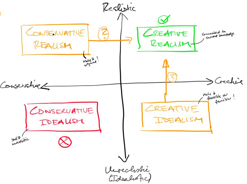 Idea Funnel